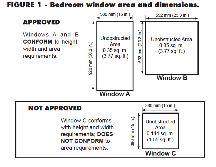 Requirements for basement egress windows