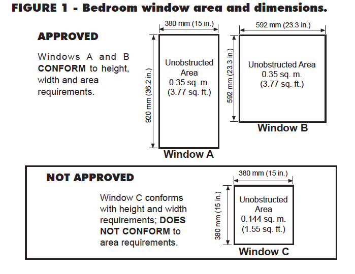 Code Requirements for Residential Windows