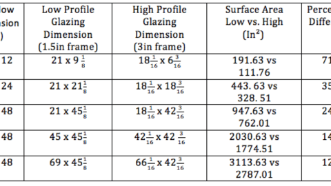 Low_profile_vs_High_profile_Glazing_surface_area