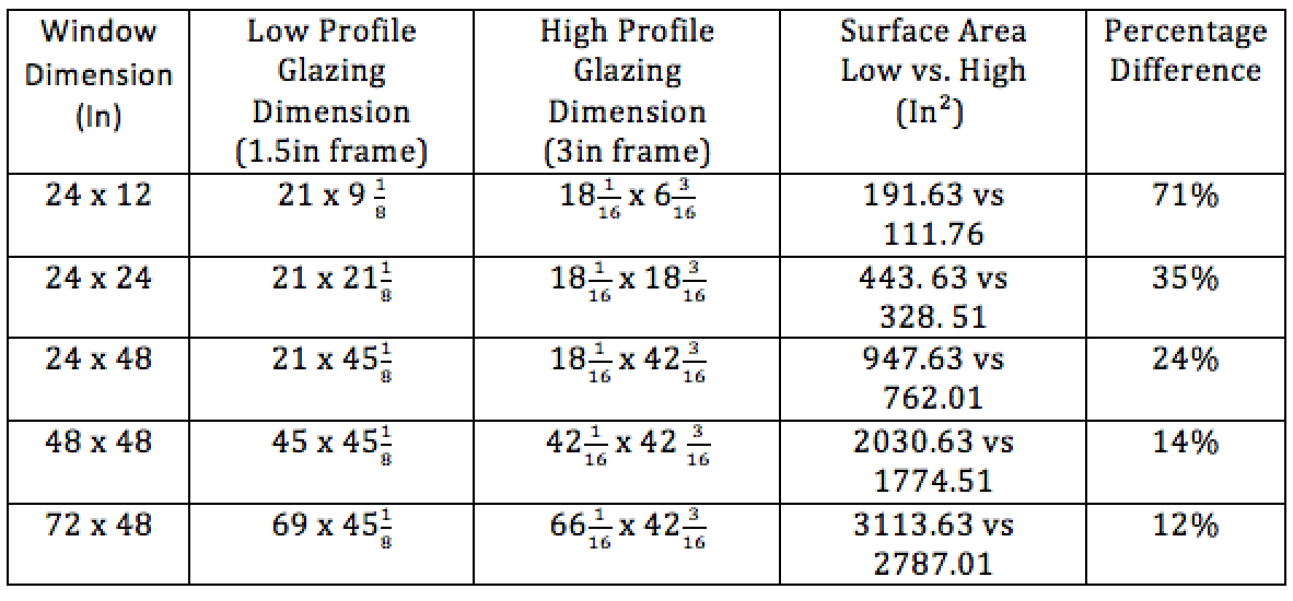Standard Window Sizes Chart