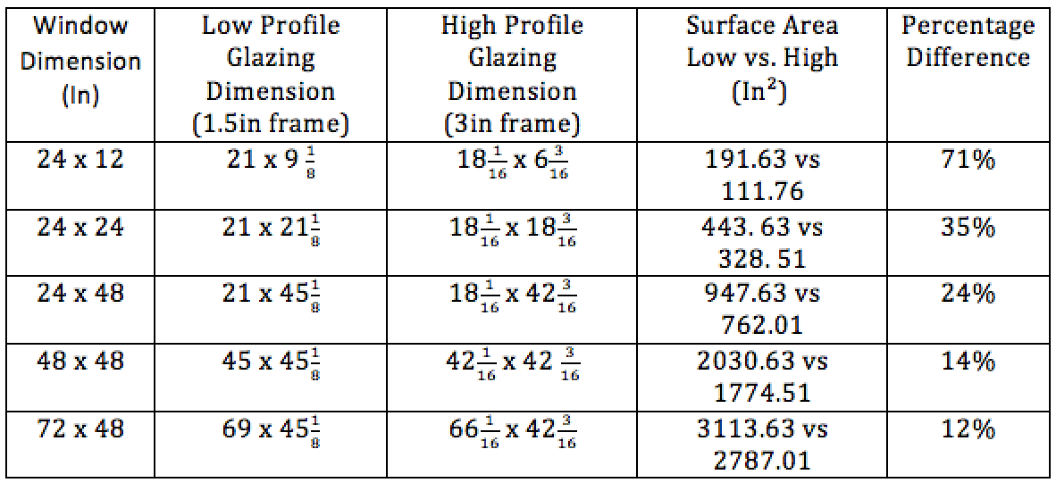 Window Sizes Chart