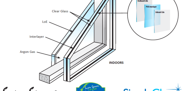 Thumbnail post Hear The Comfort With Soundproof Windows