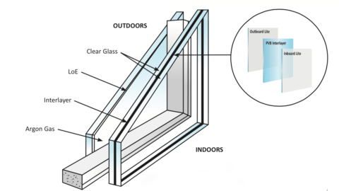 SSP glass window features
