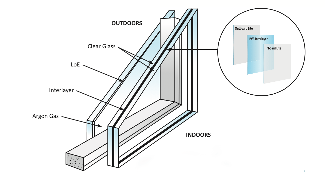 Not only does SSP glass reduce outside noise in your home, it also acts as a strong barrier and is virtually impossible to break.