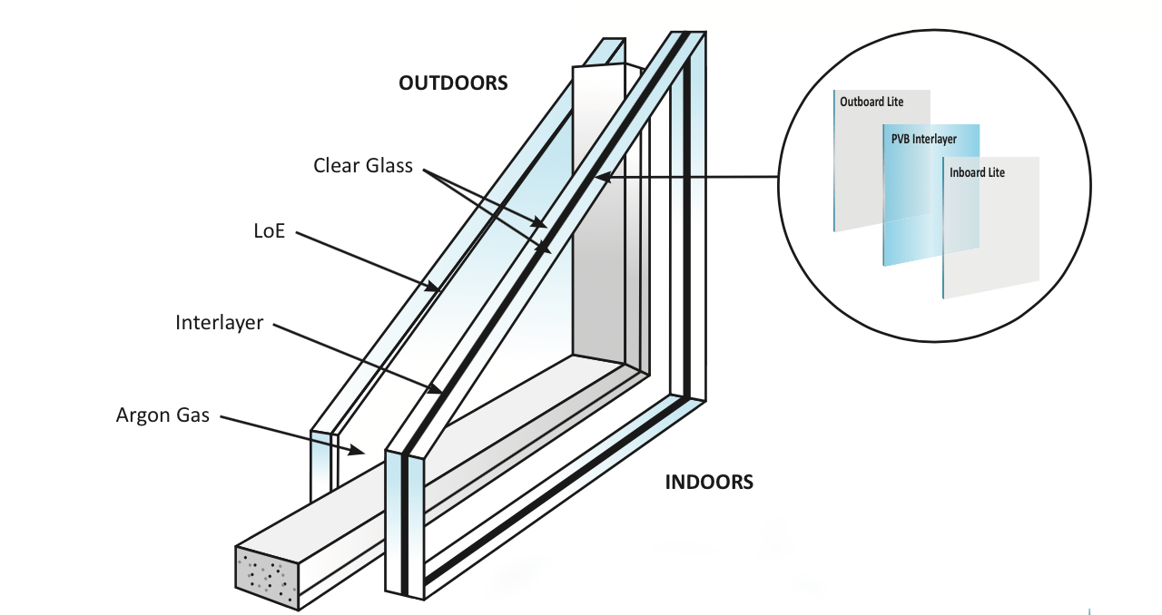 SSP_glass_window_security Not only does SSP glass reduce outside noise in your home, it also acts as a strong barrier and is virtually impossible to break.