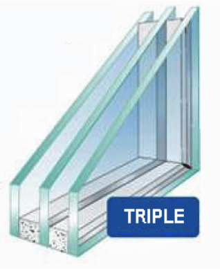 What Are Insulated Glass Windows?