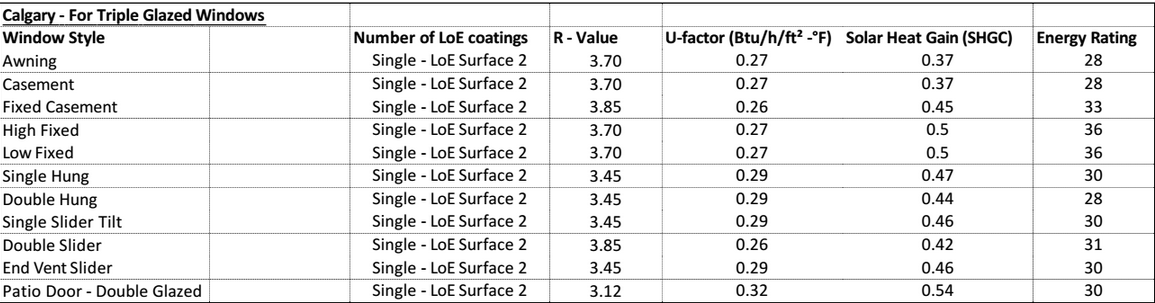 Shgc Rating Chart