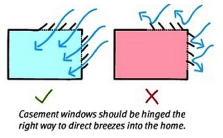 Determining which way a casement window opens can maximize the airflow in your home and improve its efficiency.