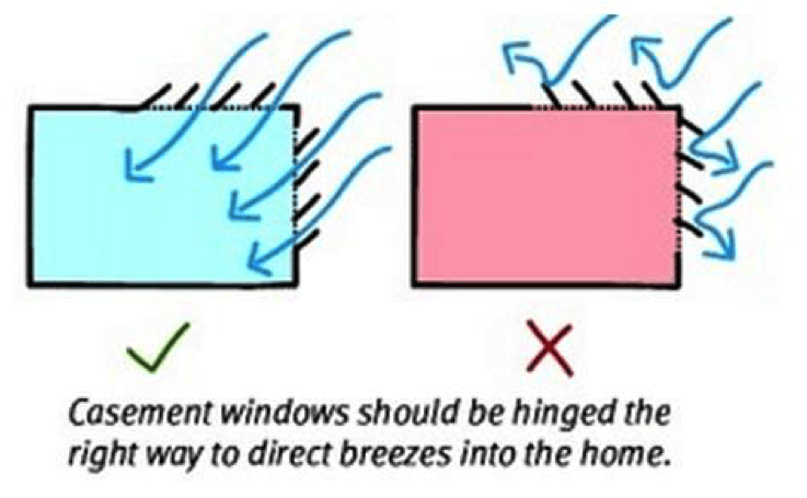 casement_windows_orientation Determining which way a casement window opens can maximize the airflow in your home and improve its efficiency.