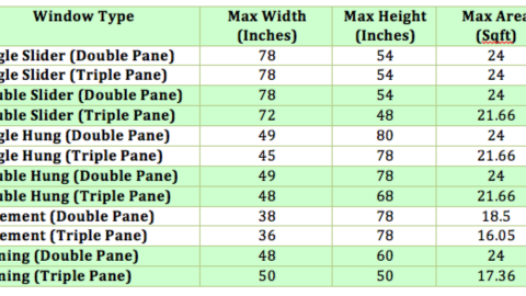 oversize_window_maximum