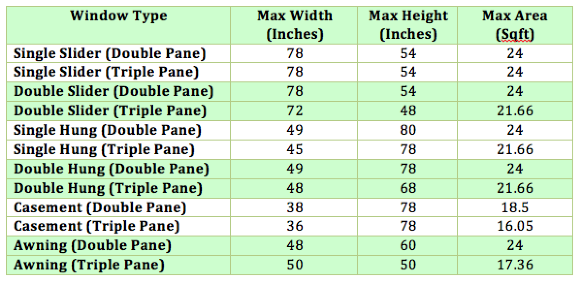 window types size comparison table