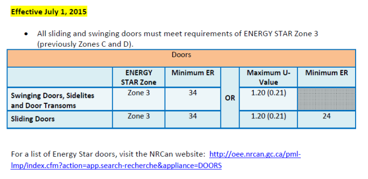 Thumbnail post Winnipeg Windows and Doors: Changes to the Manitoba Hydro PSRL