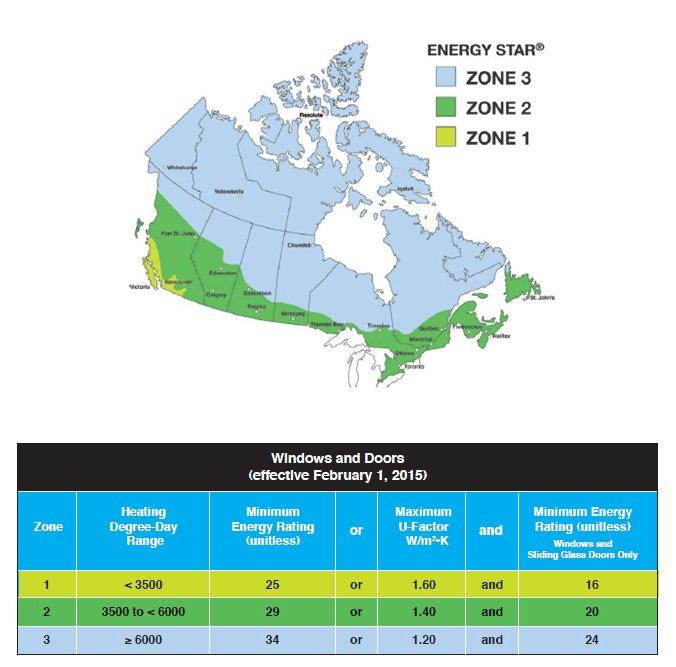 In order to be considered efficient in your area, new windows should have performance ratings that match the requirements for your local climate zone