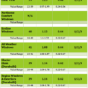 Comparing Slider Windows In Regina