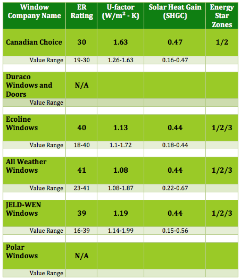 slider_windows_winnipeg
