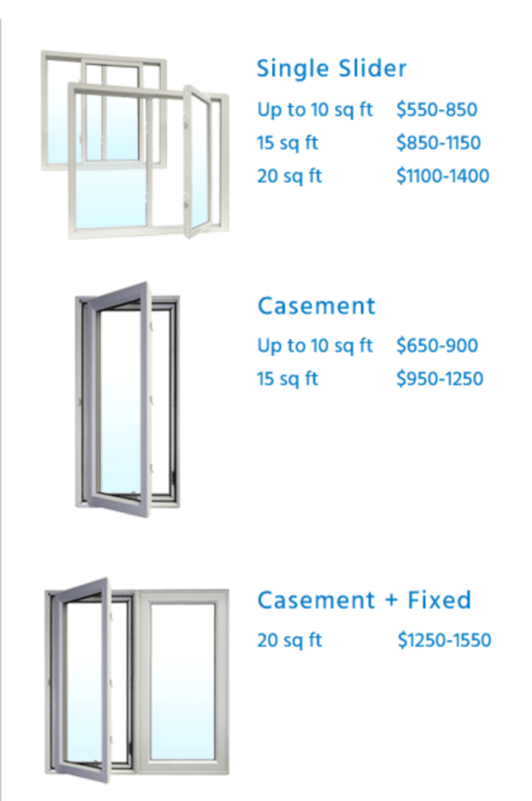 Window Prices Everything You Didn't Know But Should