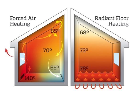 forced-air-radiant-heat-comparison