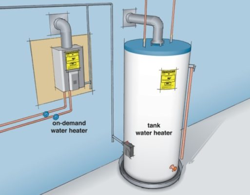 This diagram demonstrates a demand and storage water heater side by side.