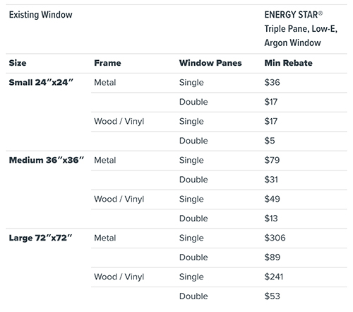 Alberta Government Energy Rebates