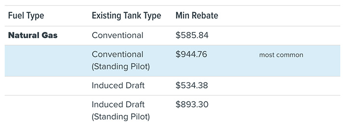 hot water heater tank alberta rebates