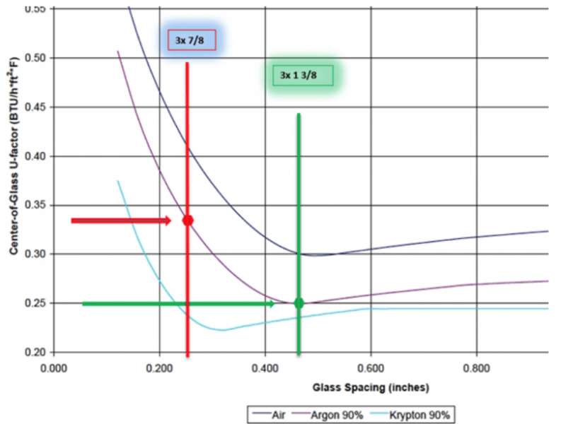 Triple Pane Windows vs. Double Pane What's Better?