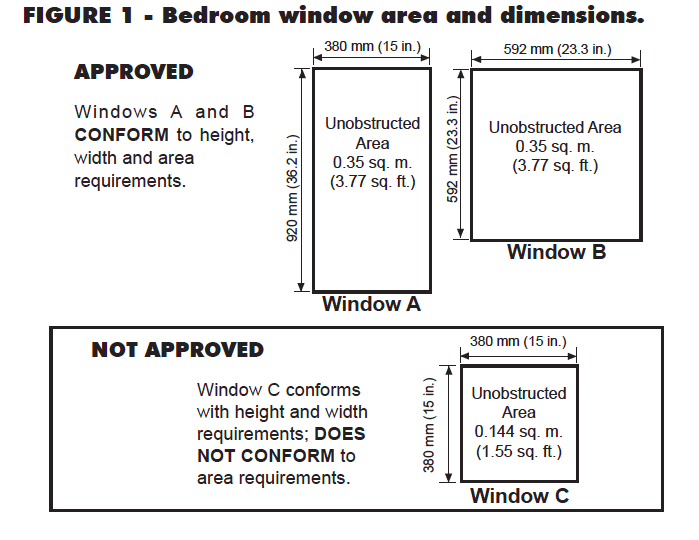 Window size requirement