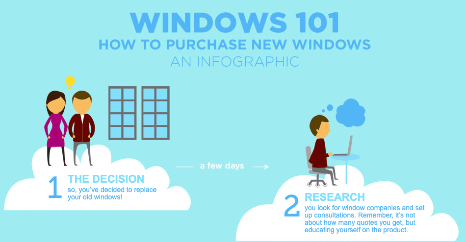 How to Purchase New windows