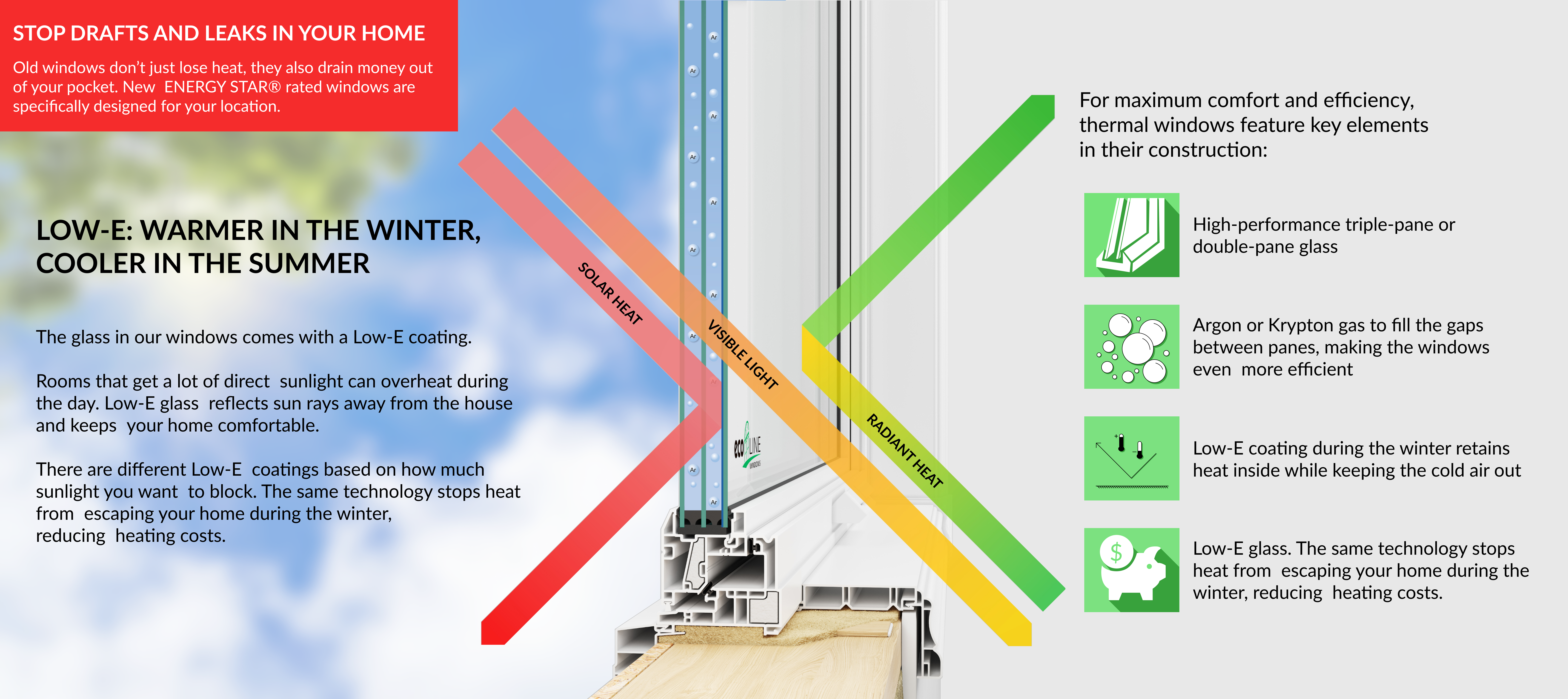 LowE Coatings and Energy Efficient Windows