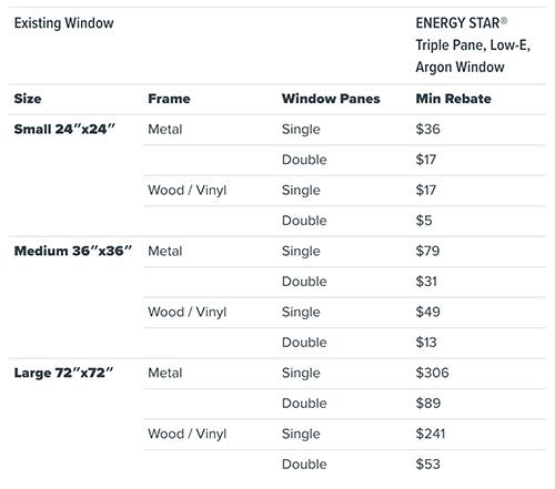 Alberta Energy Rebate Costco