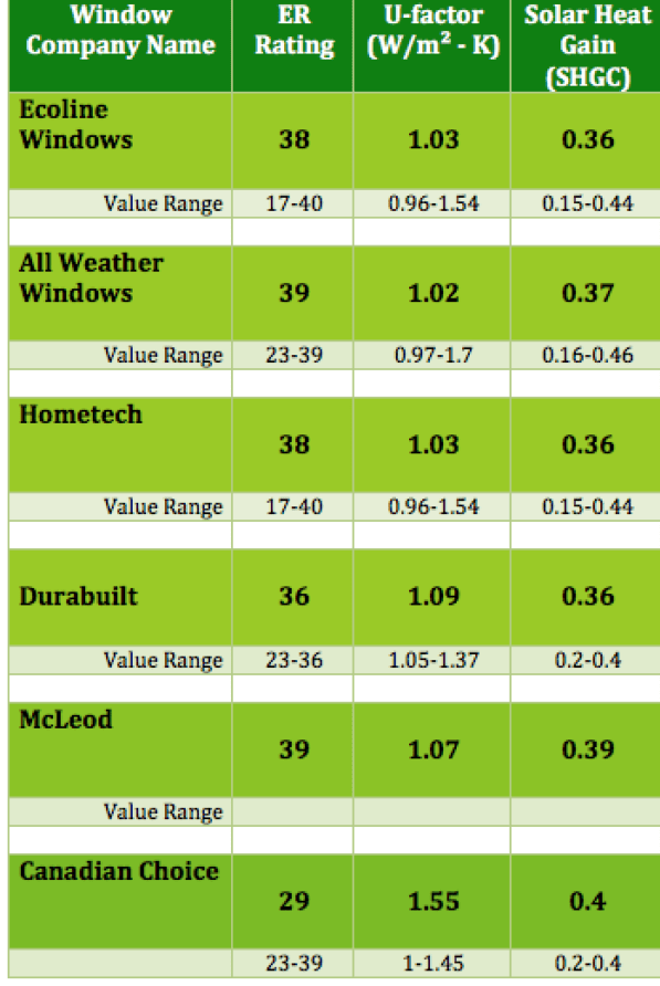 Awning Windows in Edmonton