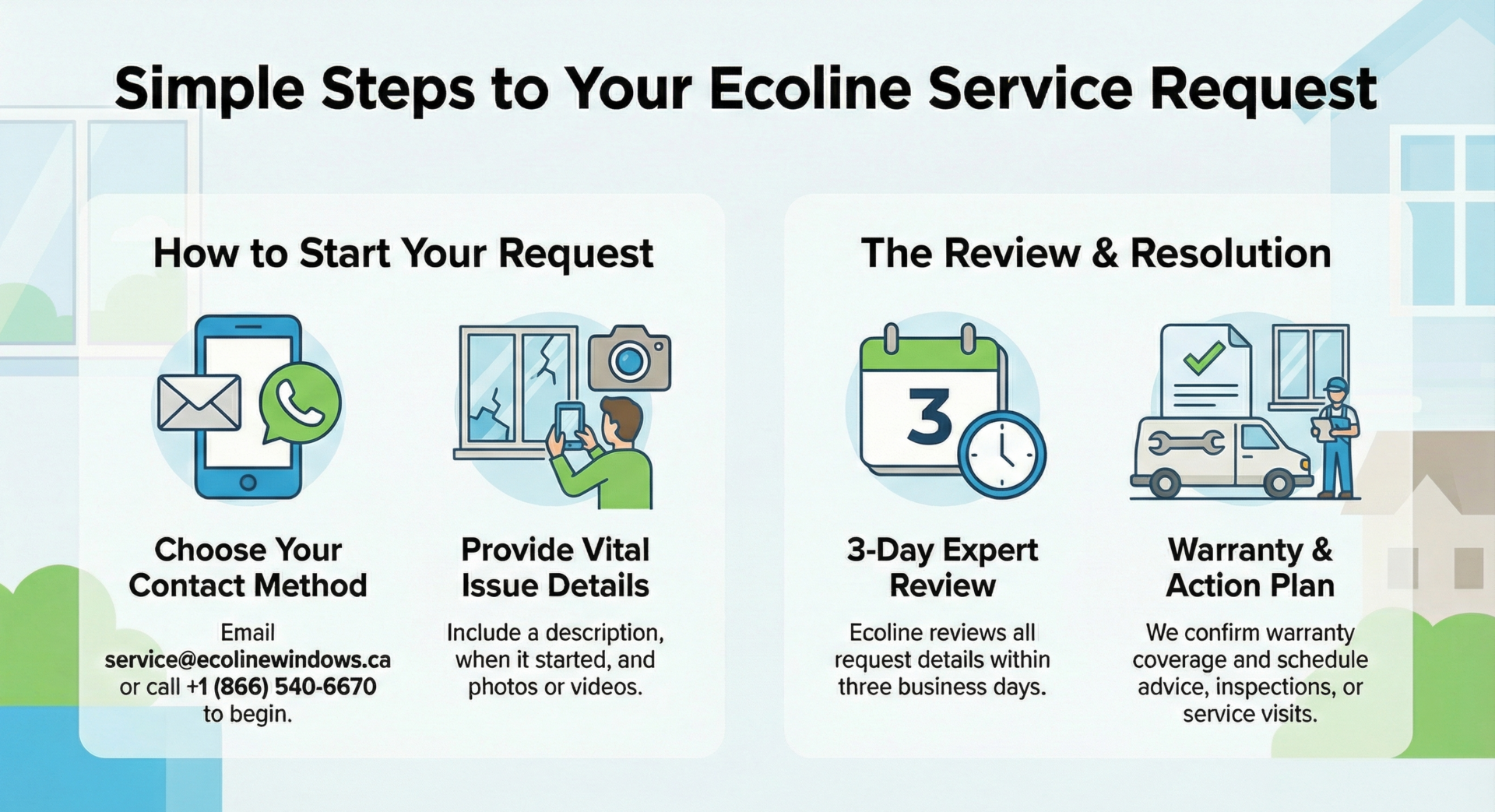 ecoline service request infographics