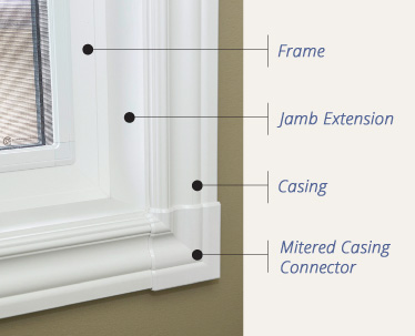 Window Interior Finishes Window Features Options