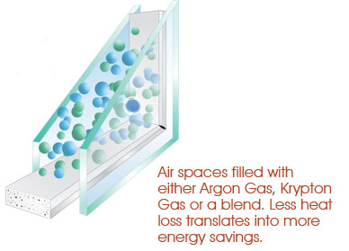 Argon and Krypton Gas