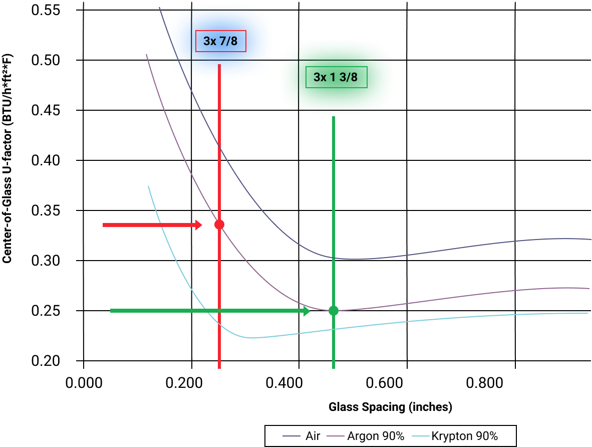 Solved The single pane and double pane glass windows shown