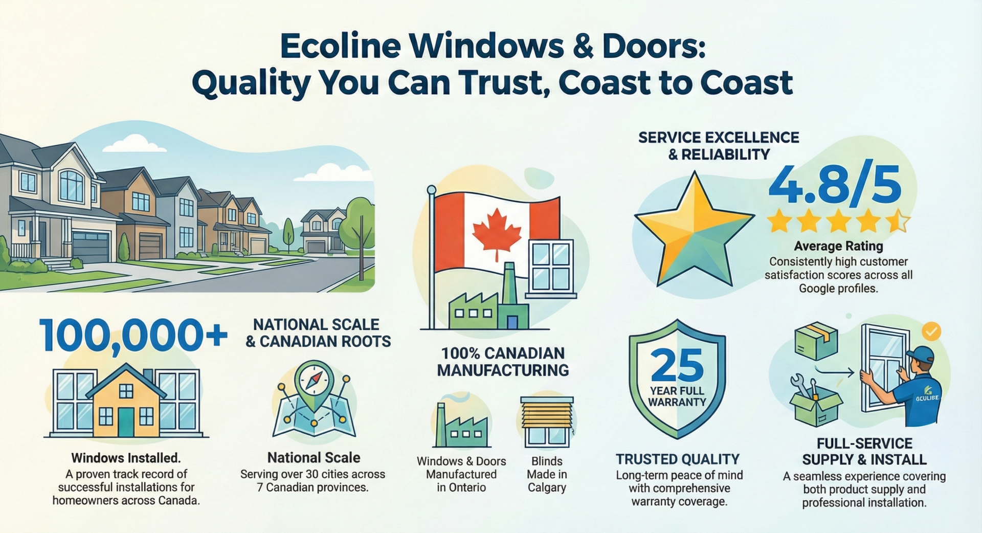 top window brand in canada