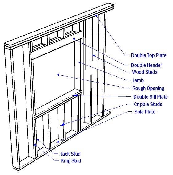 window framing