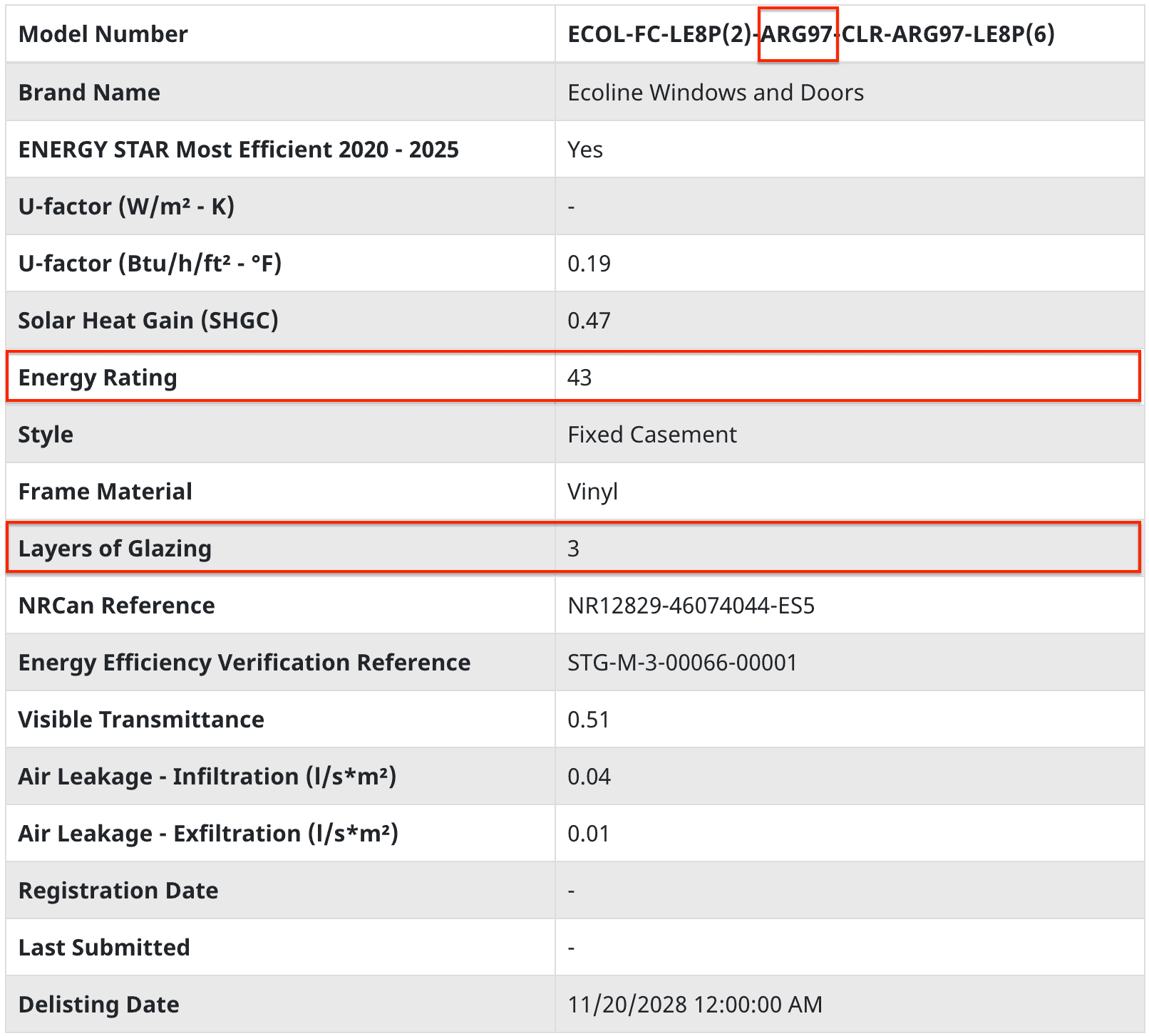 energy rating of ecoline casement window
